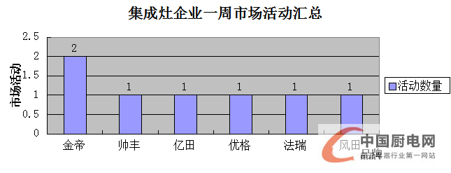 【周匯總】終端天下平分秋色，是拉鋸戰(zhàn)還是速?zèng)Q戰(zhàn)？