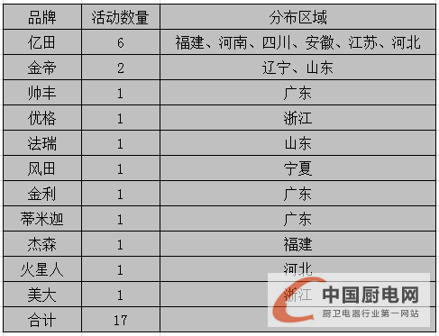 看圖說話：1月下旬終端市場風(fēng)生水起，戶主爭霸誰是贏家