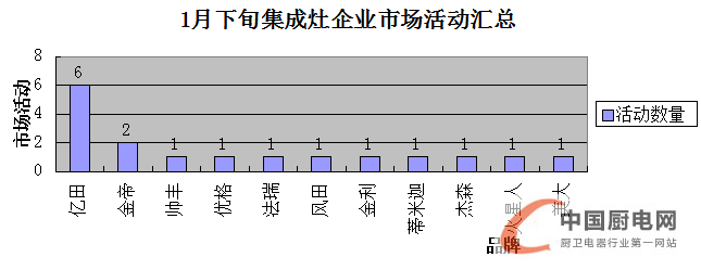 看圖說話：1月下旬終端市場風(fēng)生水起，戶主爭霸誰是贏家