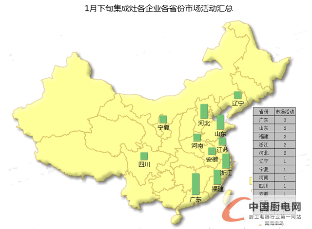 看圖說話：1月下旬終端市場風(fēng)生水起，戶主爭霸誰是贏家