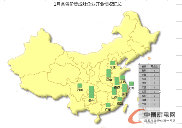 【月匯總】終端開業(yè)或進入“放假模式”，集成灶企業(yè)發(fā)力來年