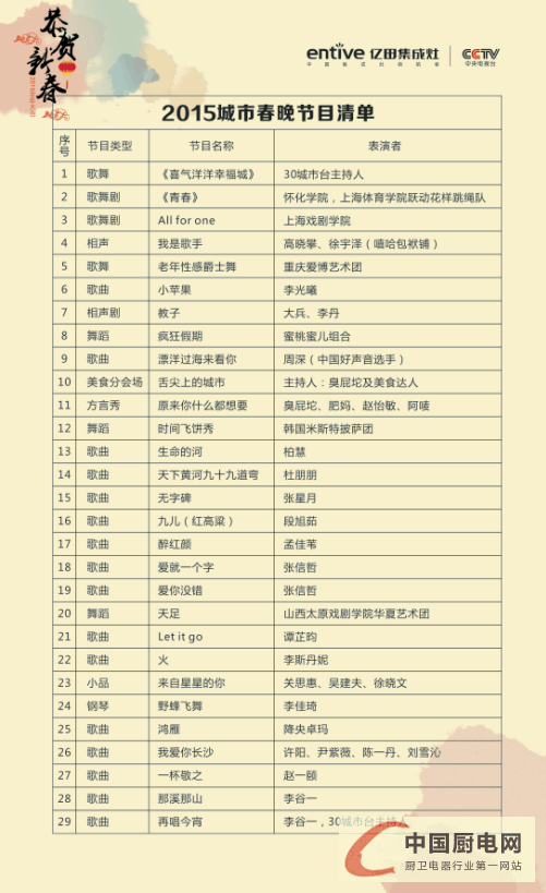 億田集成灶贊助的2015中國城市春晚小年夜晚8點不見不散