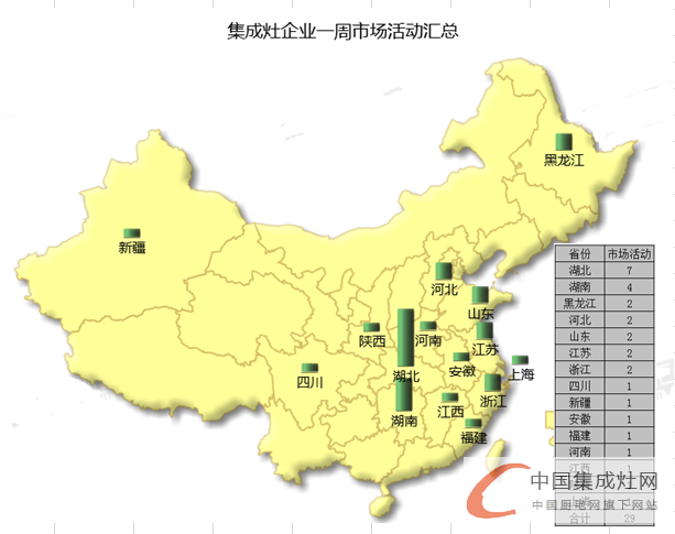 【周匯總】集成灶市場(chǎng)“春暖花開(kāi)”時(shí)，企業(yè)活躍指數(shù)不斷上升