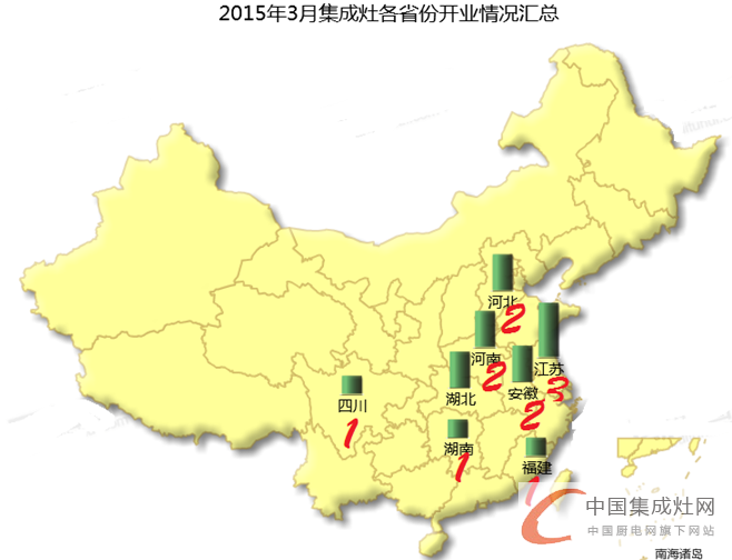 【月匯總】開業(yè)初顯回暖，集成灶企業(yè)布局謹慎平穩(wěn)發(fā)展