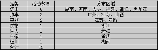 【周匯總】萬紫千紅總是紅，集成灶市場(chǎng)不再是“一花獨(dú)放”