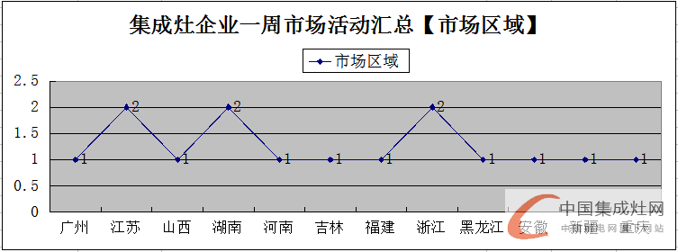 【周匯總】萬紫千紅總是紅，集成灶市場(chǎng)不再是“一花獨(dú)放”