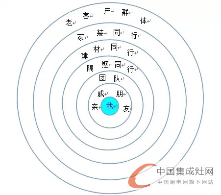 4.19火星人"領(lǐng)袖"招商會(huì)特別奉獻(xiàn)篇——經(jīng)營取勝之道