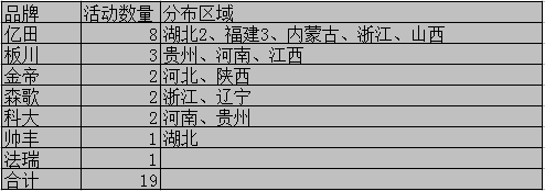 世界那么大，未來集成灶企業(yè)還需各顯神通