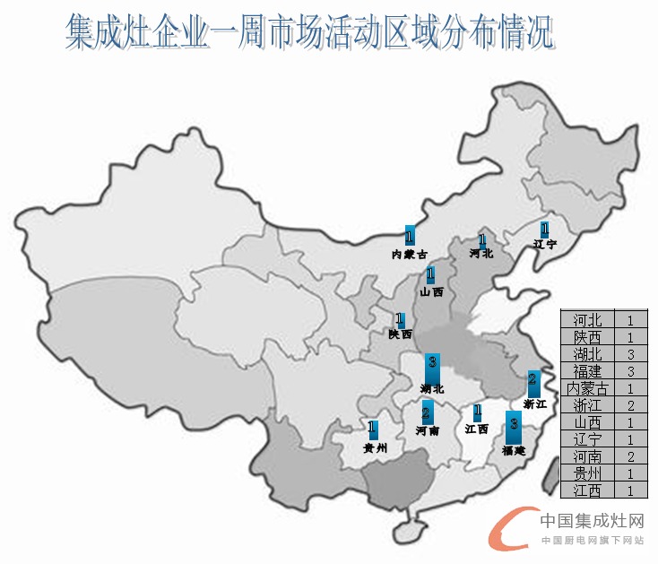 世界那么大，未來集成灶企業(yè)還需各顯神通