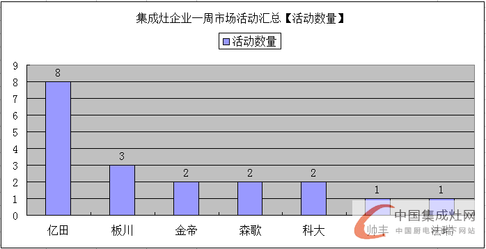 世界那么大，未來集成灶企業(yè)還需各顯神通