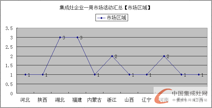 世界那么大，未來集成灶企業(yè)還需各顯神通