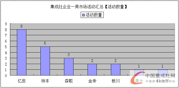 【周匯總】童年的味道別樣受捧，億田集成灶伴我同行