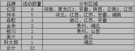 【周匯總】童年的味道別樣受捧，億田集成灶伴我同行