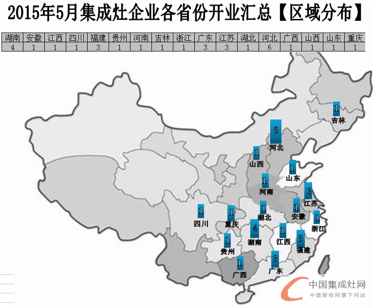 【月匯總】5月開業(yè)大集合，各大集成灶企業(yè)伴你同行