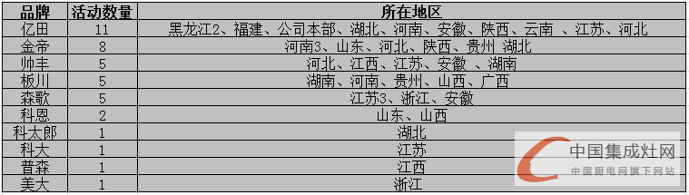 看圖說(shuō)話：5月下旬集成灶市場(chǎng)上演“拉鋸戰(zhàn)” 呈現(xiàn)回暖之勢(shì)