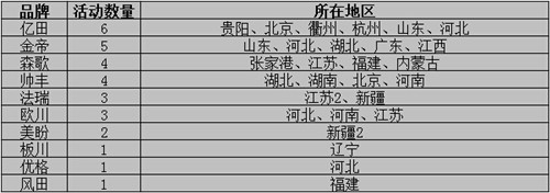 看圖說(shuō)話：集成灶企業(yè)6月上旬再接再厲，將“革命”進(jìn)行到底