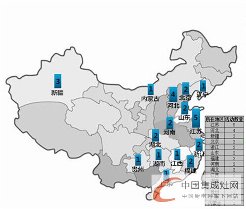 看圖說(shuō)話：集成灶企業(yè)6月上旬再接再厲，將“革命”進(jìn)行到底