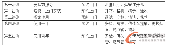 德西曼集成灶與您相知相守，為廚房保駕護航