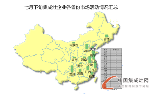 看圖說(shuō)話：夏日可畏卻無(wú)懼，7月下旬集成灶企業(yè)干勁十足