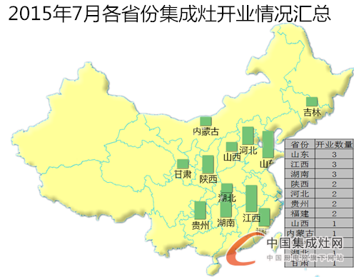 【月匯總】三伏天熱嗎？集成灶企業(yè)開業(yè)情況熱熱熱！