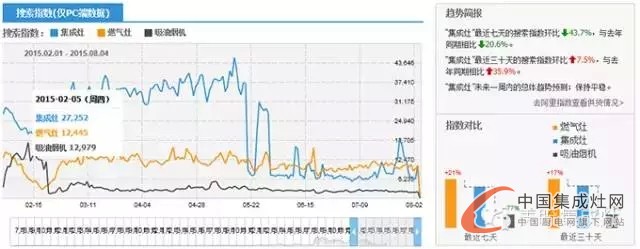 美盼集成灶教您看市場(chǎng)未來走勢(shì)，讓你知己知彼不再慌