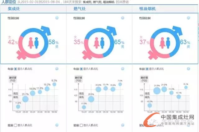 美盼集成灶教您看市場(chǎng)未來走勢(shì)，讓你知己知彼不再慌