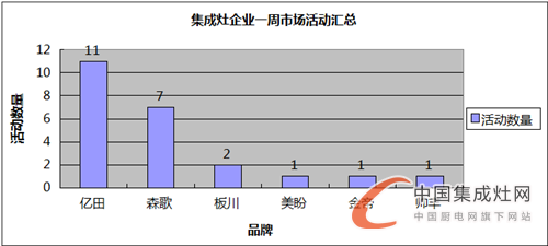 【周匯總】逆水行舟不進(jìn)則退，集成灶企業(yè)are you ready?