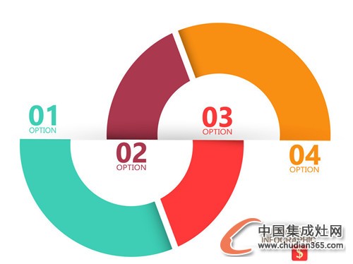 集成灶企業(yè)的SWOT分析，你們知道嗎？