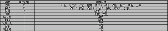 【看圖說(shuō)話】10月上旬都在忙什么？探秘集成灶那些事兒