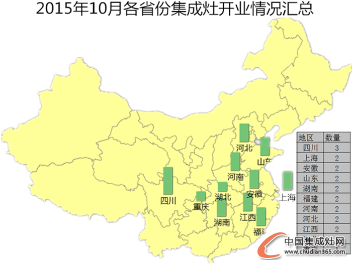 【月匯總】10月開業(yè)忙，各大集成灶企業(yè)大放異彩！