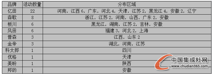 【看圖說(shuō)話】天氣漸寒，集成灶企業(yè)是否開(kāi)啟“冬眠”模式？