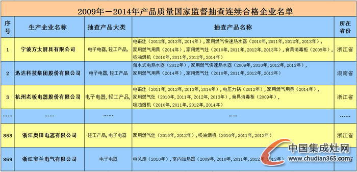 奧田：榮獲“全國質(zhì)量誠信標(biāo)桿典型企業(yè)”，品牌鑄就未來