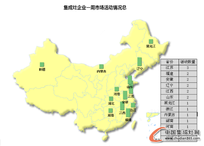 【周匯總】新年進(jìn)入倒計(jì)時(shí)，集成灶企業(yè)如何收尾？