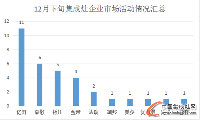 【看圖說話】2016年喜迎新開始，集成灶企業(yè)情況如何？