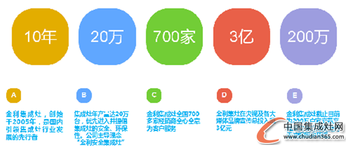 春節(jié)將近，金利集成灶提前讓你回味家的味道