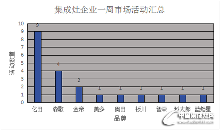 【周匯總】開年大戲，看集成灶行業(yè)風起云涌哪家強