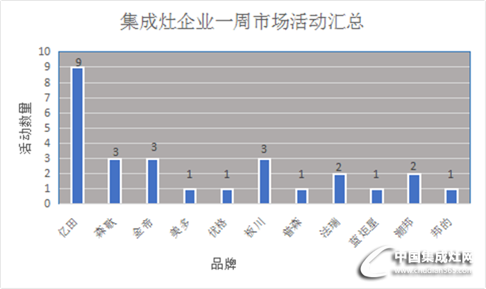 【周匯總】三月桃花盛開(kāi)，看集成灶行業(yè)活動(dòng)花開(kāi)遍地