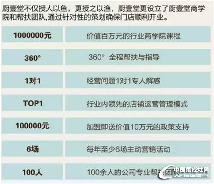 廚壹堂：一個致富的機(jī)會等你來爭取!