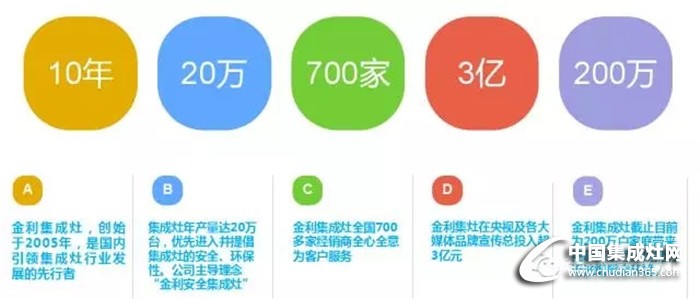 金利集成灶強勢入駐?？趪冉ú某? /></div>
<div style=