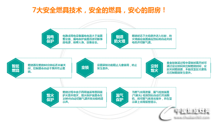 提到潮邦集成灶，鮮為人知的另一面你知道嗎