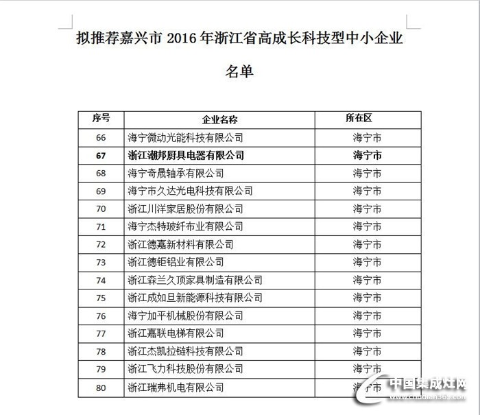 潮邦集成灶：壯大之路，再添一抹光輝