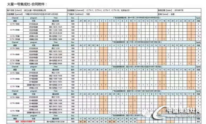 火星一號(hào)再度攜手CCTV，再次登頂品牌新高度