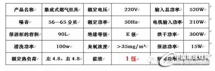 柏信集成灶，眾多款式介紹一覽