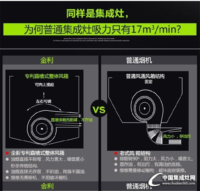 金利集成灶受歡迎的秘訣是什么？看這邊！