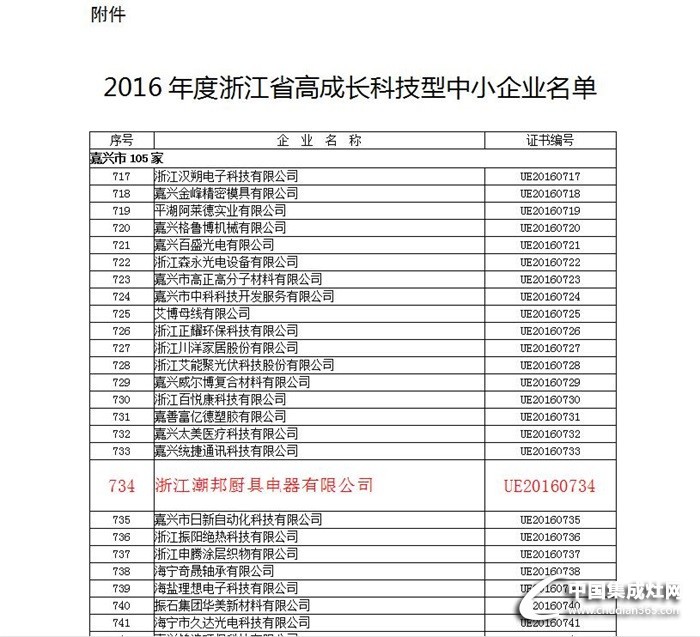 潮邦被評為2016年度浙江省高成長科技型中小企業(yè)