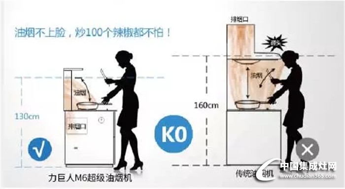 小雪氣節(jié)，力巨人超級油煙機(jī)用心關(guān)注您的健康