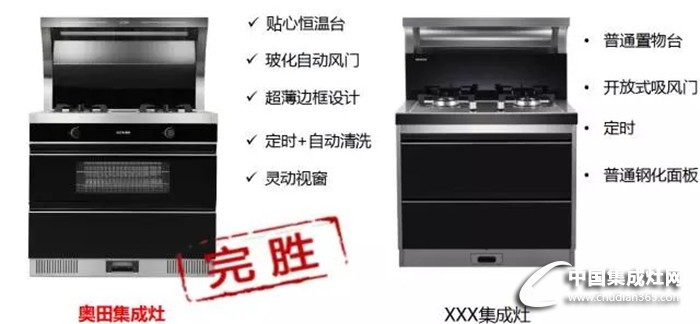 彰顯品質(zhì)生活！奧田曝光2017會自清洗的集成灶新品！