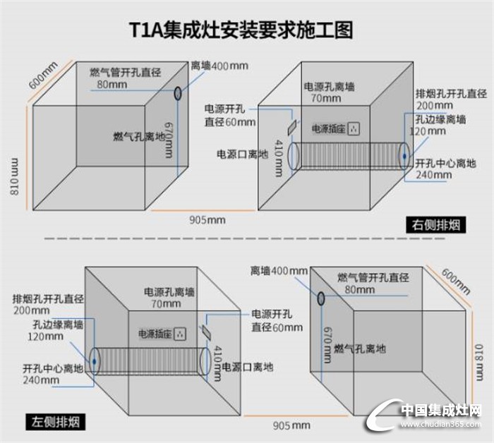 集成灶安裝知識小匯總，還不快趕緊收藏來學習