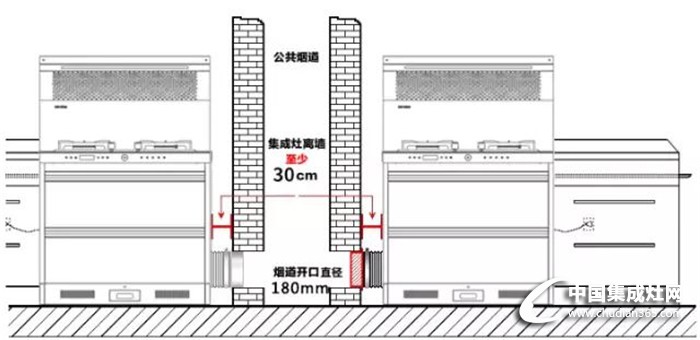 集成灶安裝知識小匯總，還不快趕緊收藏來學習