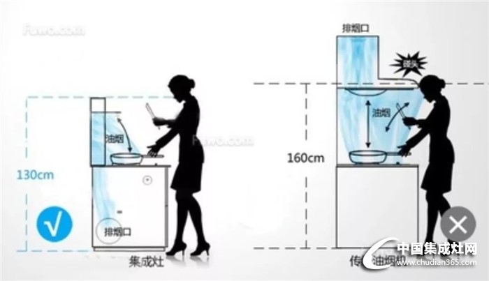 廚房電器里的“初戀”，圣鴿對你關(guān)懷備至